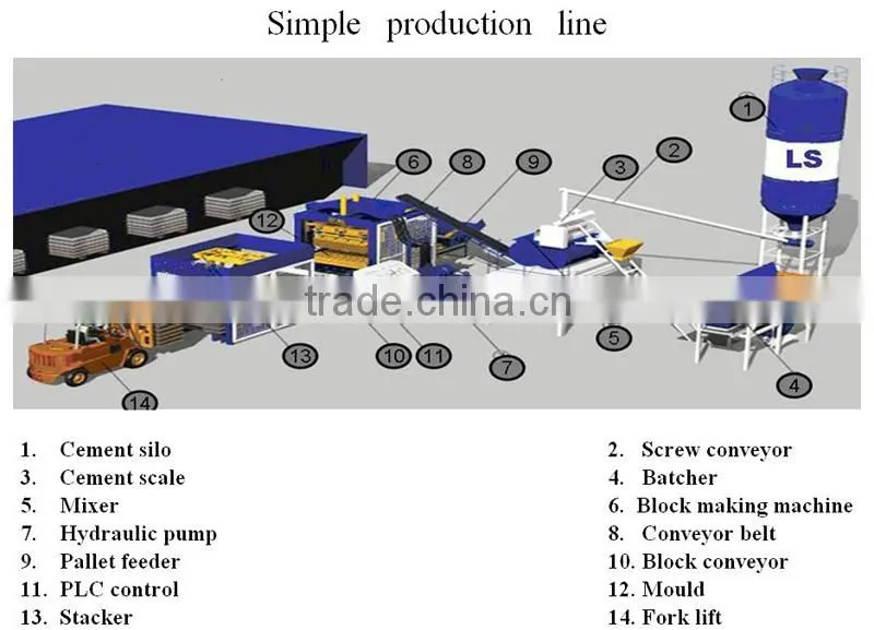 Quanzhou good machine factory for concrete cement brick auto produced machine LS8-15