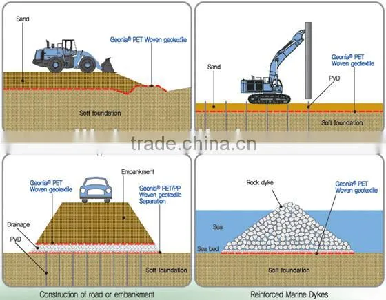 High strength Short Fiber needle punched non woven geotextile with good flexibility