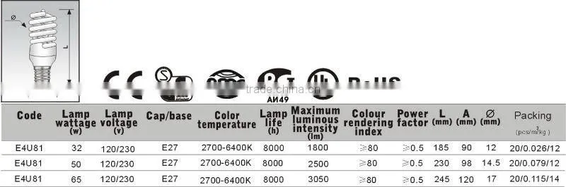 2014 hot sales high power energy saving lamps