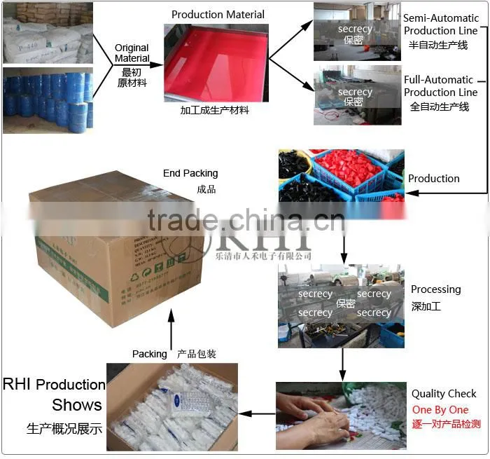 RHI PVC cable gland shroud / electric cable vinyl sleeve flexible