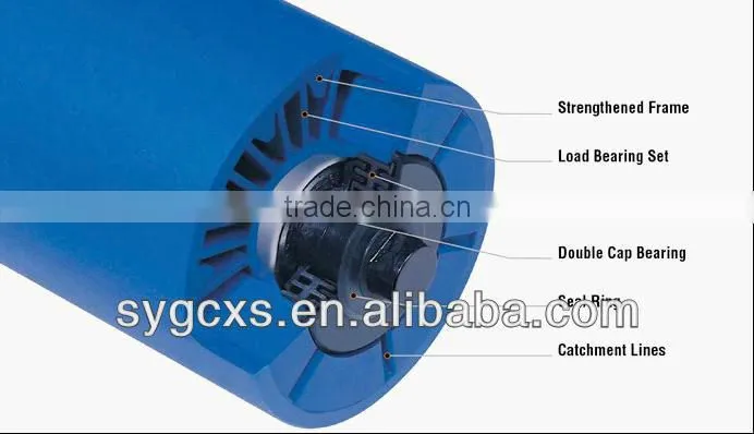 NEW Blue Type Adjustable roller conveyor
