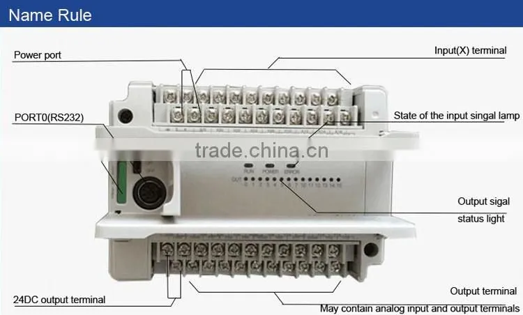 industrial automation remote control analog to digital plc module