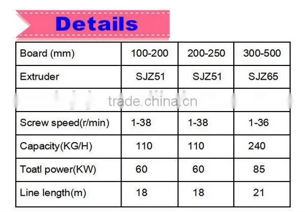 PVC Panel Production Extruder Extruding machine