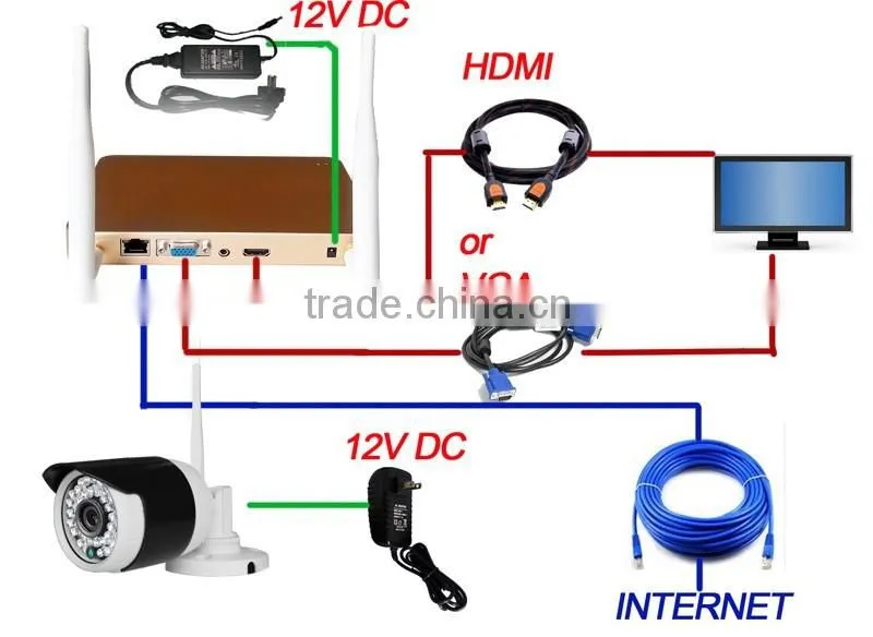 H.264 NVR Kits CCTV Wireless Camera 1.3MP Network Camera IP 2.4ghz Mini USB Wireless Camera with Receiver