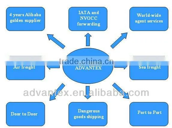 Reliable sea freight China to Turkey