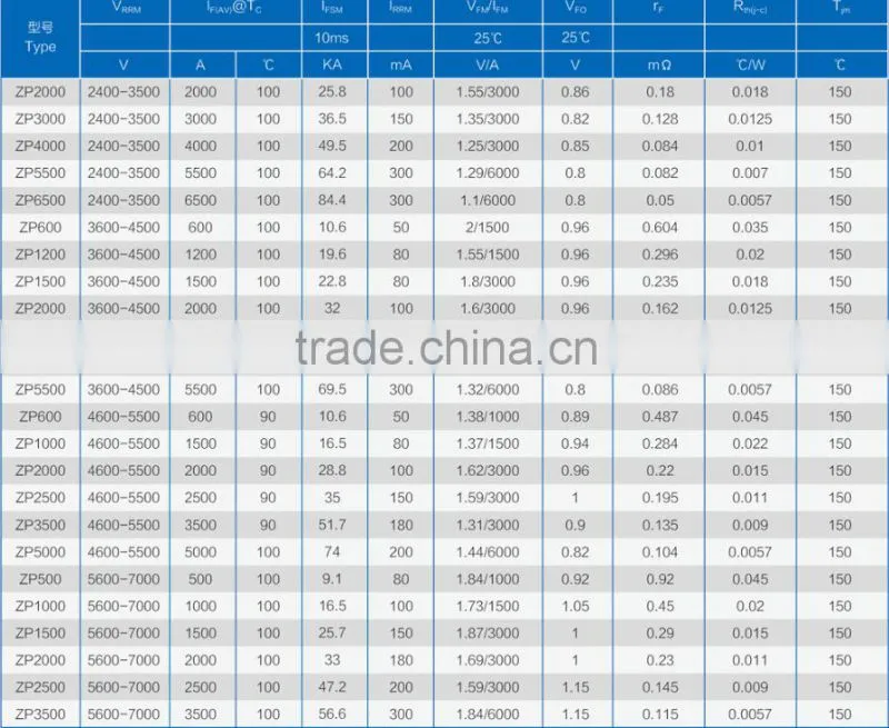 rectifier diode ZP600(3600-4500V)