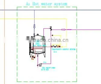 Carbonate drink line