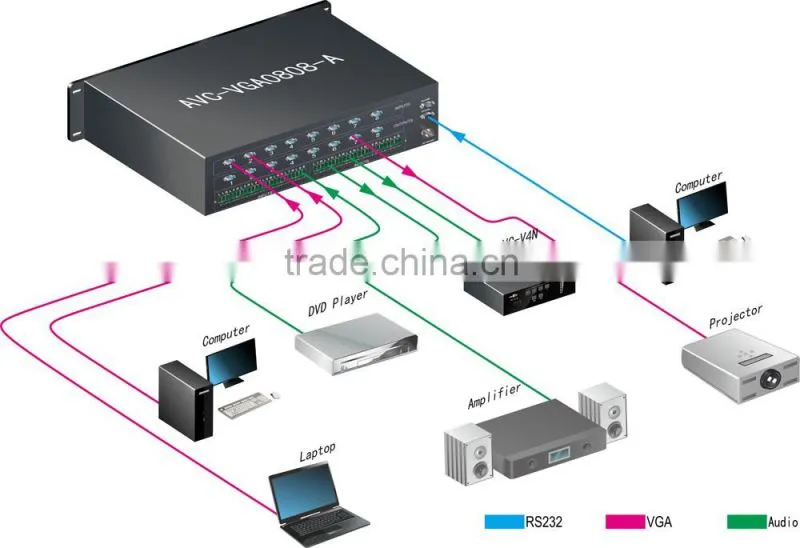 OEM/ODM 1080P VGA 8x8 Matrix Switcher, Programmable AV Central Remote Controller