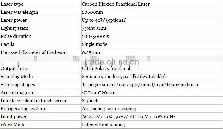 Mediacal RF-excited CO2 franctional laser machine