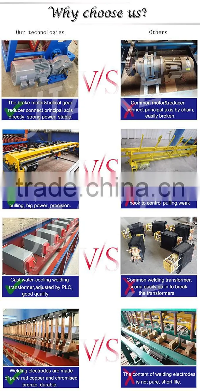 High quality automatic steel roll mesh making machine factory