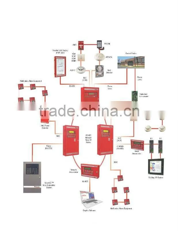 photoelectric cigarette smoke detector
