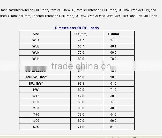 casing and tubes of NW,HWT,PWT