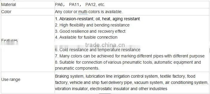Factory price nylon spiral tube
