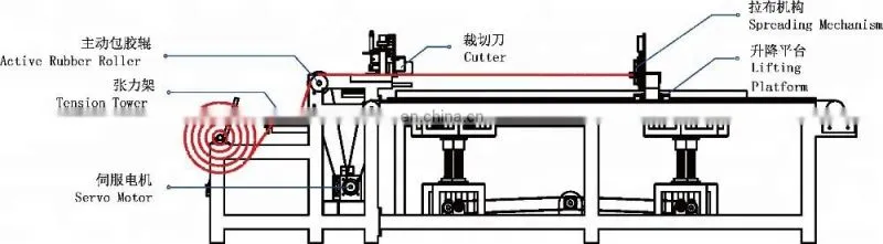 RH-500 Automatic Fabric Spreader machine