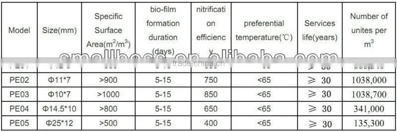 water filter for air compressor