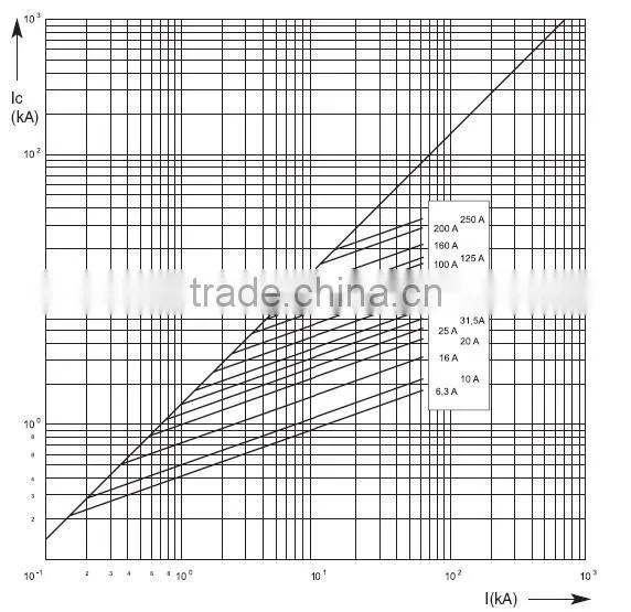 XRNCBM-7.2KV high voltage capacitor fuse