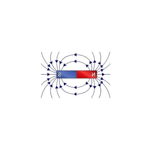 magnetic reluctance (3)