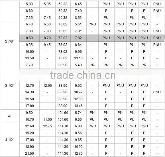 Oil Well Drilling API 5CT N80,J55,K55 oil OCTG tubing pipe from china supplier