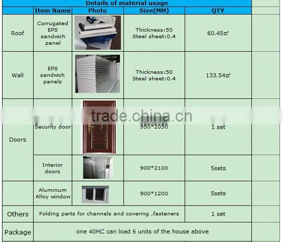 china luxury light steel villa prefabricated villa