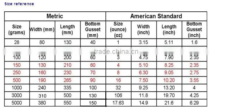 High Grade Organic Dried Goji Berries Stand Up Plastic Packaging Bags