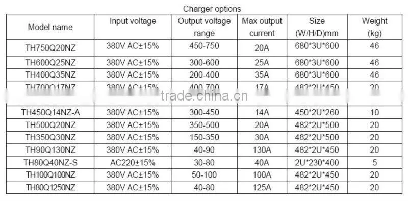 high voltage lead acid, lithium battery charger 300V 400V 500 600V 700V