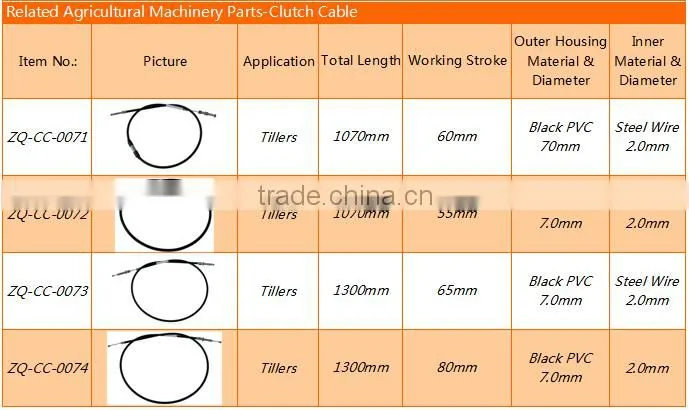 Hot Sale 1560mm Long Black PVC Outer Housing Tricycle Clutch Cable Assembly