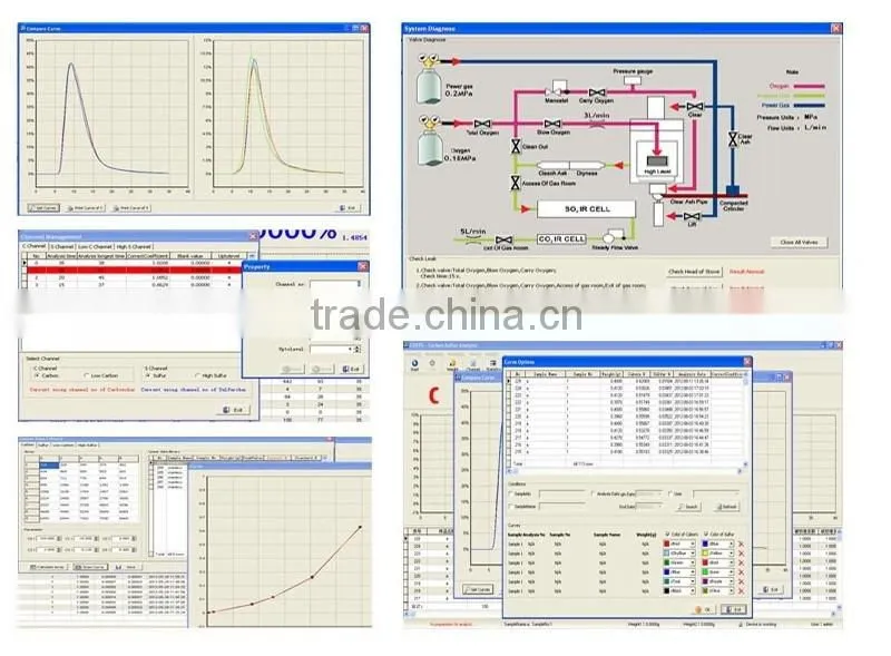 Hot Sales Horiba carbon sulfur analyzer