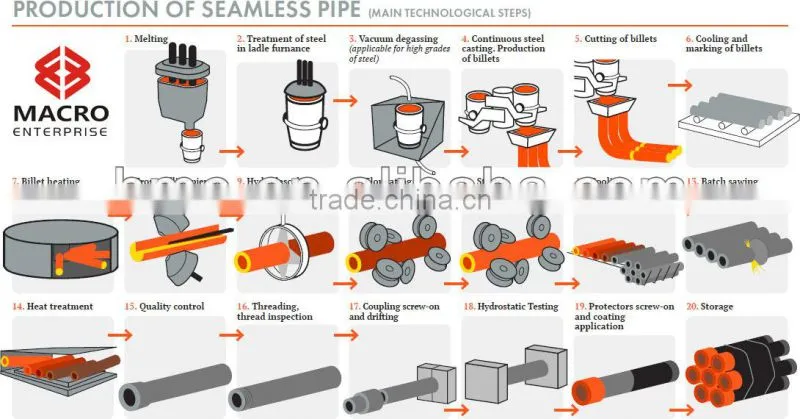 Large diameter stainless steel pipes for API lining pipes