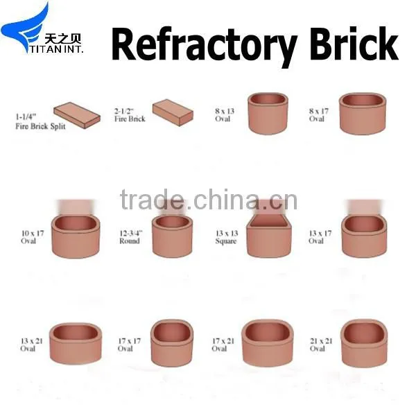 refractory brick and castable