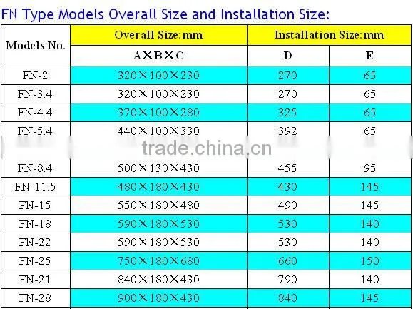 Air Cooled Condenser for Condensing Unit with Food, Fruit Meat and Vegetable, etc Cold Storage Room