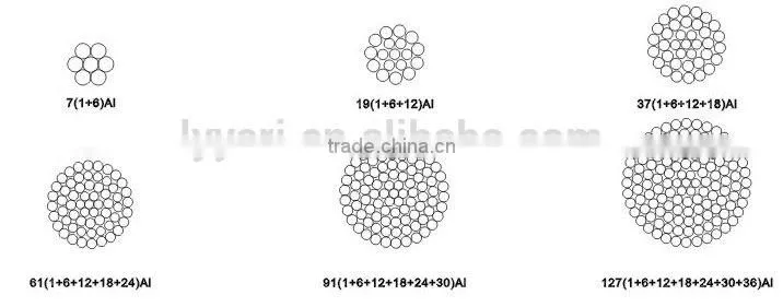 AAC conductor all aluminum electrical cable aac
