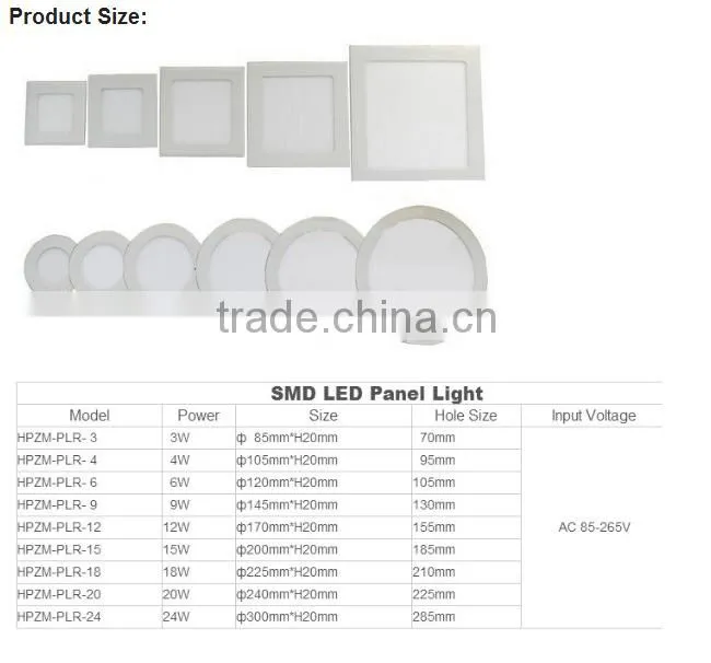Nadway High quality Panel light hot sale