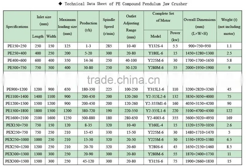 Jaw Crusher Price/Support/Drawing