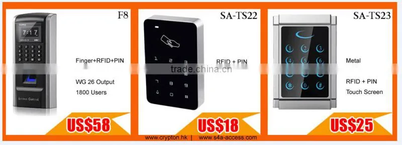 RF cards access controller system
