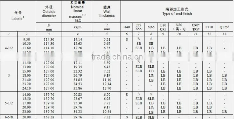API 5CT N80 Oil Casing