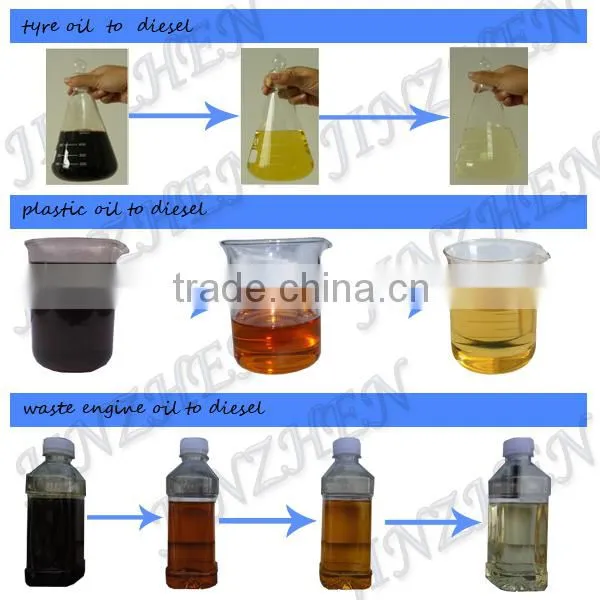 Distillation of Waste Oil Recycling Plant/Oil Purification Machine/Black Oil Recycling Refinery