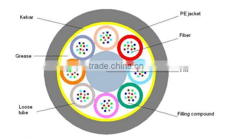 Singlemode single core armoured bundle fiber
