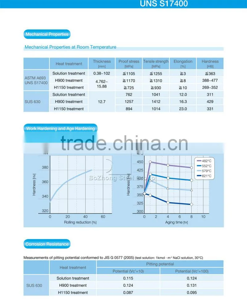 excellent corrosion resistance UNS S17400 high strength stainless steel 1.4542
