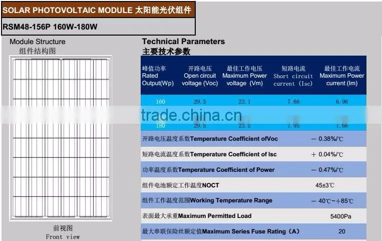 RJ 12v/24v poly silicon solar panel 170w fotovoltaic panel system