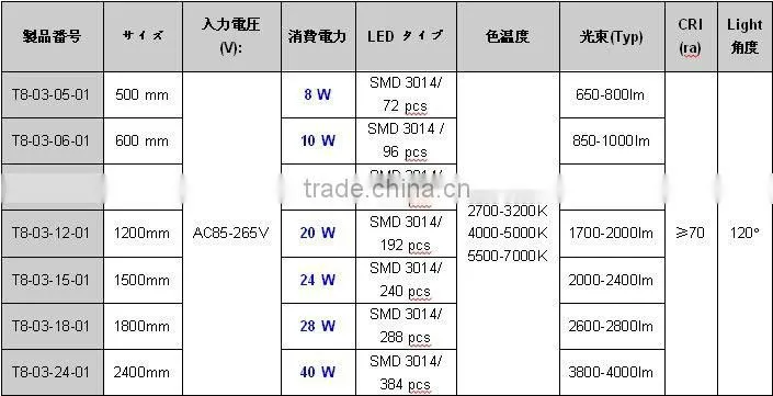 TUV SAA C-tick CB PSE T8 Led lamp 1800mm 28W 2800 lm LED Tube