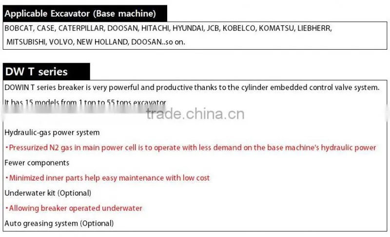 Hydraulic Breaker for Excavator/ Heavy Equipment (DWT50) Jack Hammer for sale