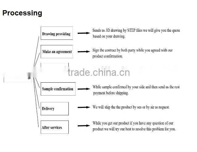china platic injeciton factory offer high precision mold products