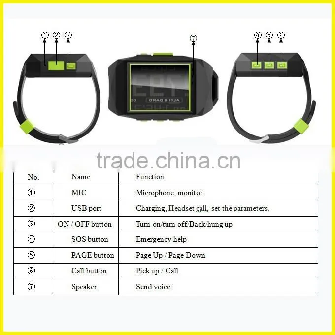 gps tracker for tracing postion and gps tracker wrist