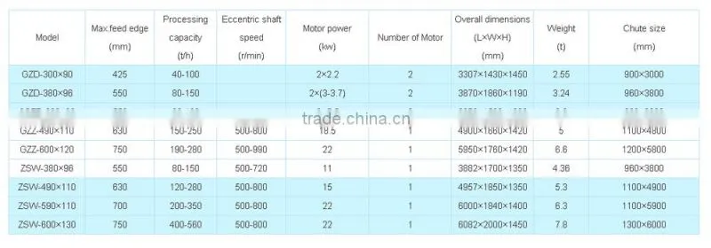 activated carbon VIBRATING FEEDER INDIA GZZ-600 120