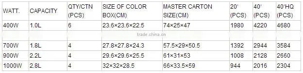0.8L/1.0L/1.5L/1.8/2.2L flower body cylinder rice cooker with stanless steel lid