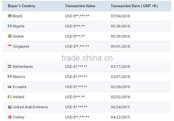 Chinese Peanuts Kernel for hot sale and with free sample for you