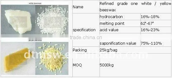 beekeeping products refined white beeswax