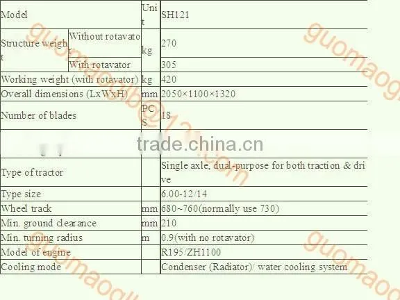 15hp China farm walking tractor
