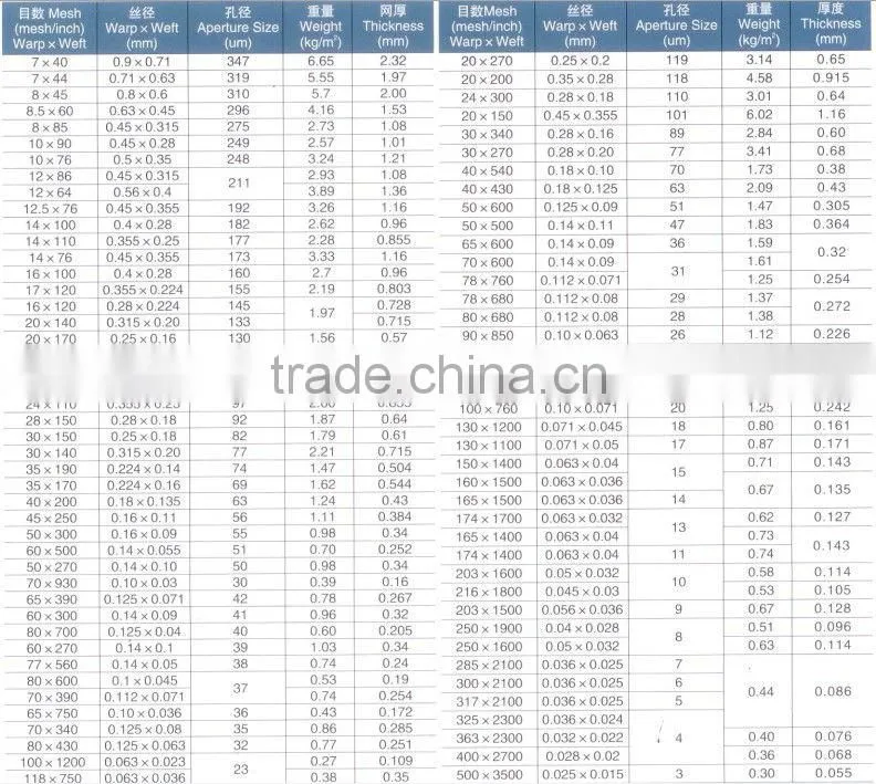 400*2800 Mesh-3 micron-0.03/0.018 Wire Dia. Stainless Steel Filter Cloth