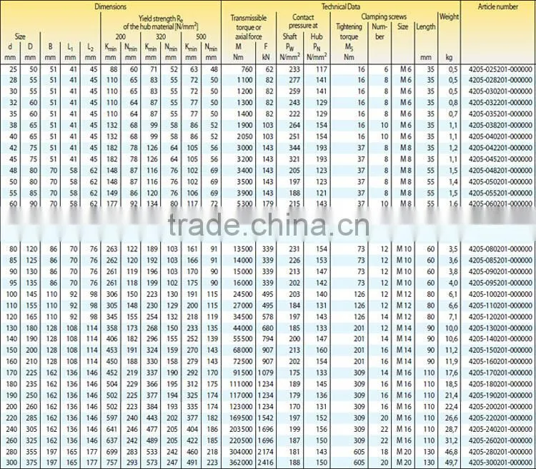Standard Shaft Locking Device / Keyless Locking Assembly Z12A Z12B Z12C